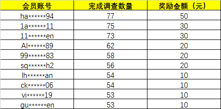 第七十八周調查大神 第七十八周調查大神