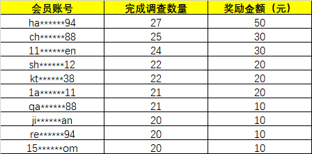 第八十周調查大神 第八十周調查大神