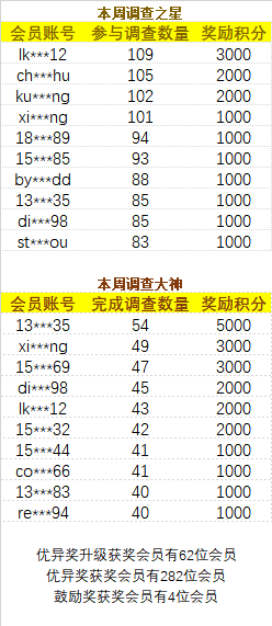 第一百七十二周