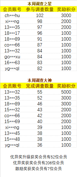 第一百七十三周