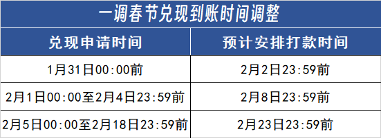 龙年吉祥~
